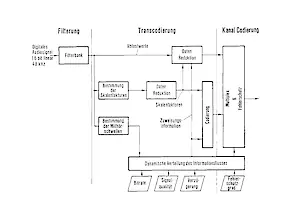 Abb. l. Funktionsschema des MASCAM-Coders mit dynamischer Bitzuweisung