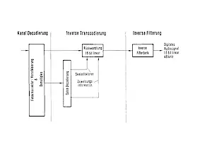 Abb.2. Funktionsschema des MASCAM-Decoders